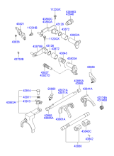 GEAR SHIFT CONTROL (MANUAL TRANSMISSION)