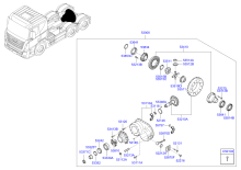 REAR AXLE DIFFERENTIALS