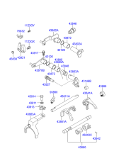 GEAR SHIFT CONTROL (MANUAL TRANSMISSION)