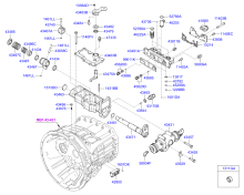 MANUAL TRANSMISSION GEAR SHIFT CONTROL