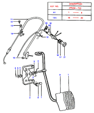 ACCELERATOR & CHOKE CONTROL