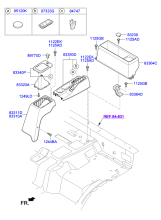 FLOOR CONSOLE & GEAR SHIFT LEVER COVER