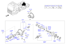 REAR AXLE DIFFERENTIALS