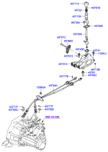 SHIFT LEVER CONTROL (MTM)