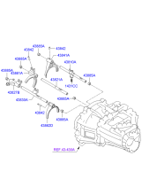 GEAR SHIFT CONTROL - MANUAL