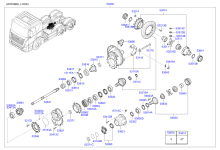 REAR AXLE DIFFERENTIALS (FORWARD)