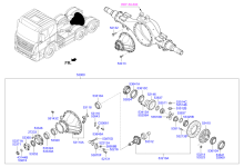 REAR AXLE DIFFERENTIALS