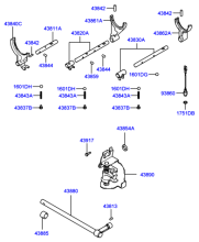 GEAR SHIFT CONTROL (MANUAL TRANSMISSION)