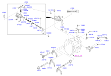 MANUAL TRANSMISSION GEAR SHIFT CONTROL