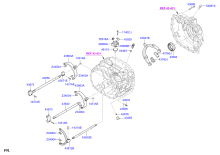 MANUAL TRANSMISSION GEAR SHIFT CONTROL