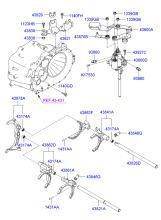 GEAR SHIFT CONTROL (MANUAL TRANSMISSION)