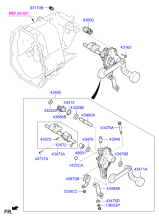 MANUAL TRANSMISSION GEAR SHIFT CONTROL