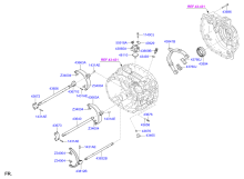 MANUAL TRANSMISSION GEAR SHIFT CONTROL